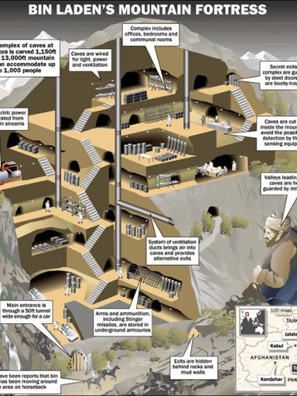 Bin Laden's unobtrusive hideaway in Afghanistan, as brought to us by Rumsfeld and the MSM 